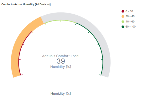KM Data Analyzer - humidity